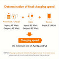 Snelladende 90° USB Kabel voor iPhone en iPad