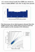 CGMS Glucose Monitor 24u – Real-time Bloedsuiker Tracking met App (iOS & Android)