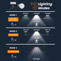 Buitenlamp 92-LED met Bewegingssensor, Flexibel Ontwerp voor Veiligheid, 2 Stuks