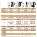 5-in-1 Elektrische Melkopschuimer Voorkomt Mislukt Melkschuim voor Koffie